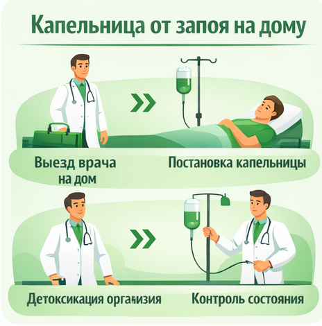 капельница от запоя в Москве в клинике Санати